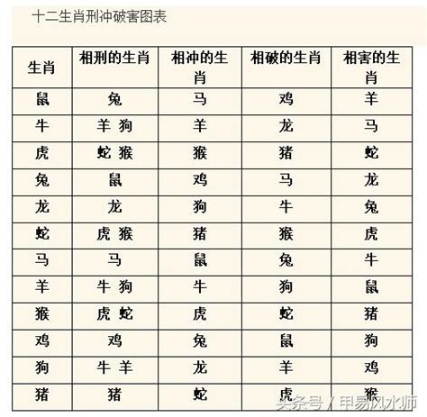 生肖配對三合|【對照表】生肖三合、六合、六沖、六害 (六穿) 、相刑、自刑 總。